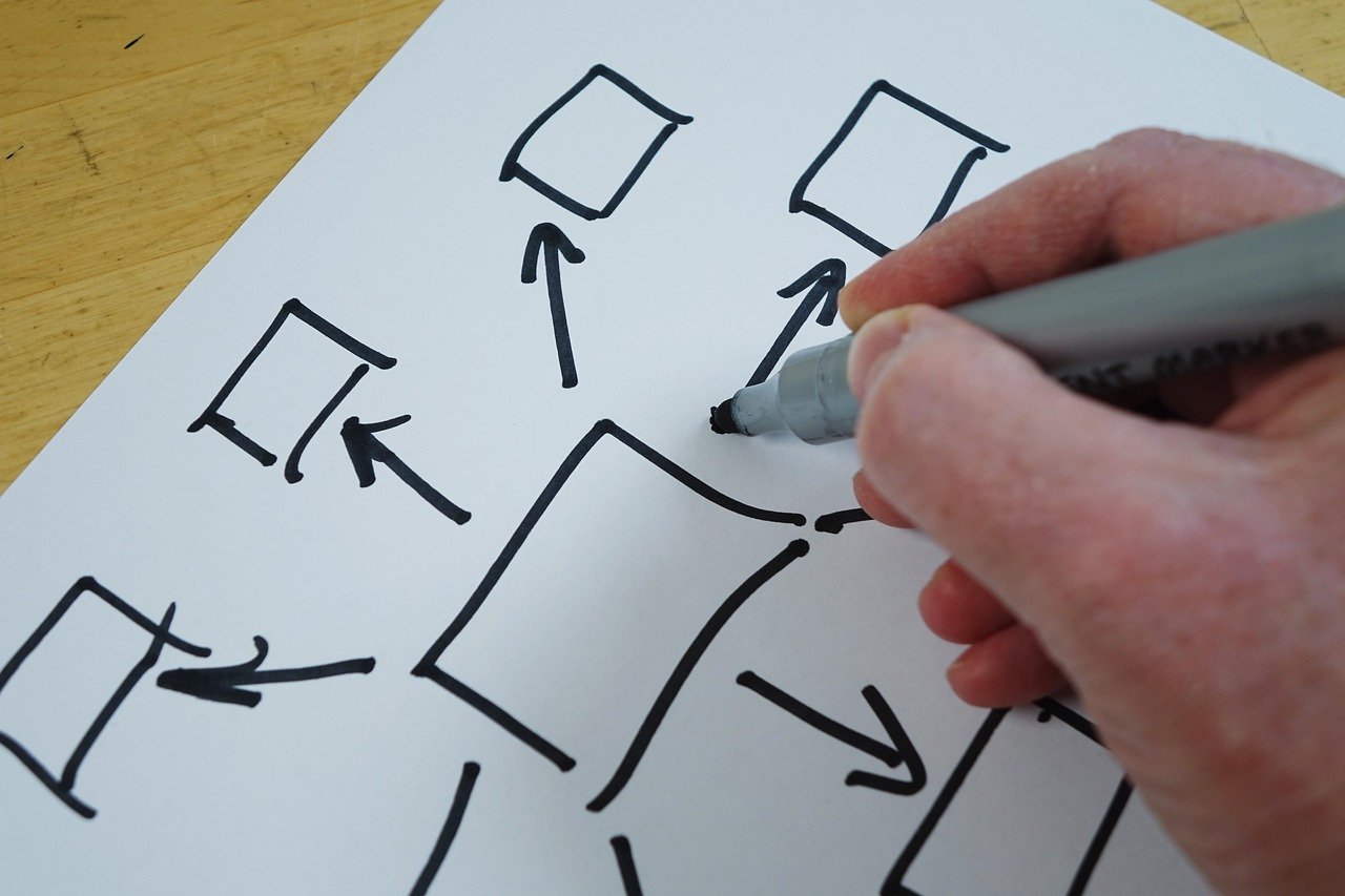 découvrez l'art de la délégation pour améliorer la gestion de vos tâches et optimiser la productivité de votre équipe.